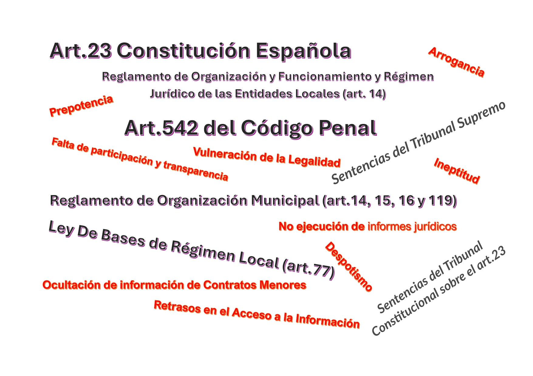 DENUNCIAMOS VÍA PENAL AL GOBIERNO MUNICIPAL POR EL INCUMPLIMIENTO REITERADO DE LA CONSTITUCIÓN, Y OTRAS LEYES Y REGLAMENTOS SOBRE ACCESO A LA INFORMACIÓN MUNICIPAL