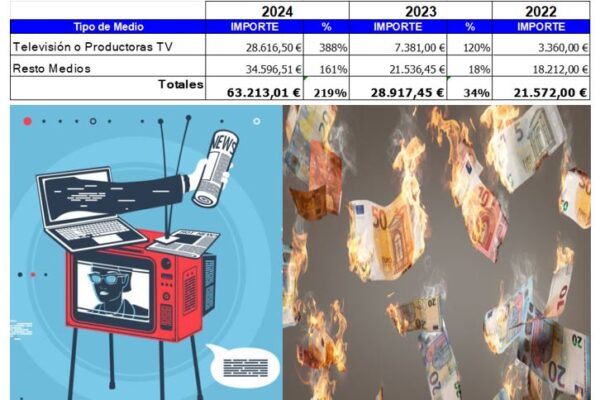 SI A GASTOS EN PROPAGANDA Y “AUTOBOMBO”; NO AL GASTO SOCIAL PARA LOS CIUDADANOS