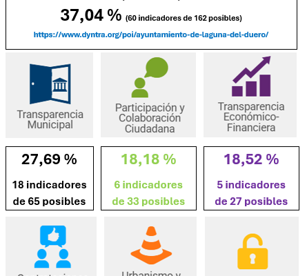 LA TRASPARENCIA DEL EQUIPO DE GOBIERNO SE LIMITA A UN PORTAL SEMIVACIO Y AL INCUMPLIMIENTO REITERADO DE LA LEY EN ESTA MATERIA